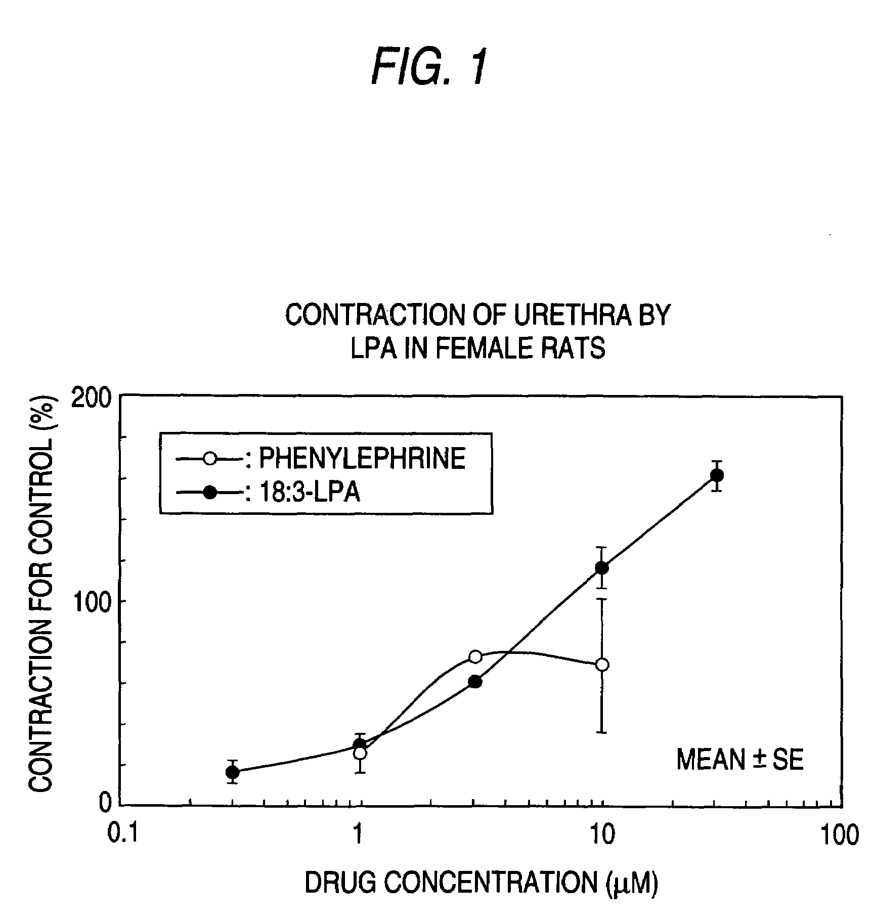Pharmaceutical composition for treatment for urinary diseases comprising LPA receptor regulator