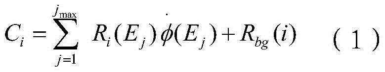 A method for measuring natural neutron energy spectrum