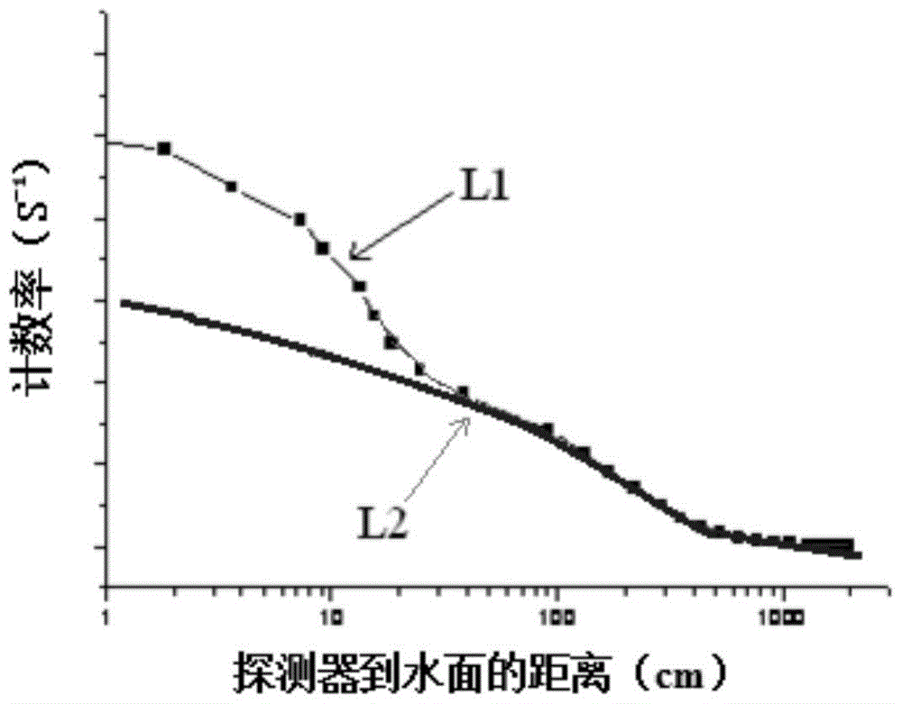 A method for measuring natural neutron energy spectrum