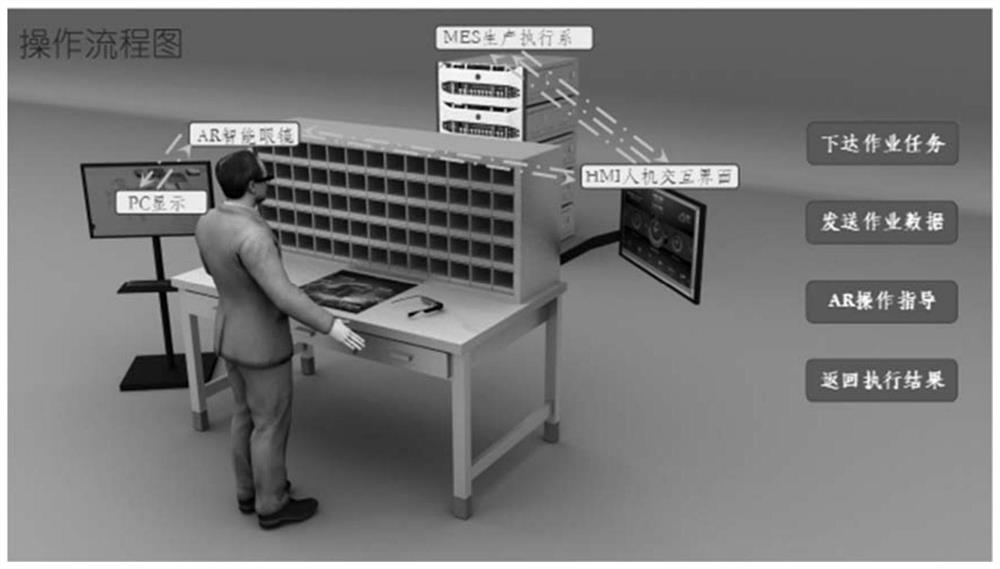 Intelligent manufacturing method and equipment based on augmented reality