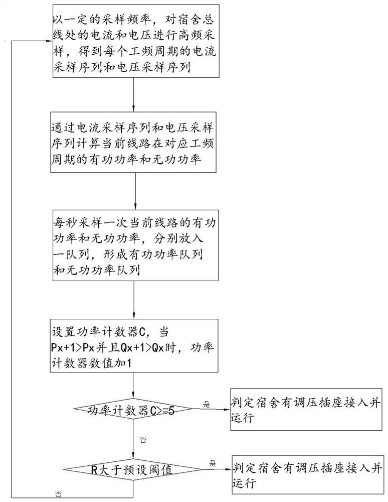Method for detecting illegal use of voltage regulation socket in student dormitory