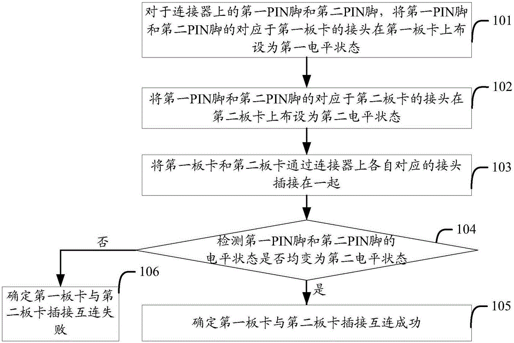 Method and system of detecting mutual connection between circuit boards, and mainboard