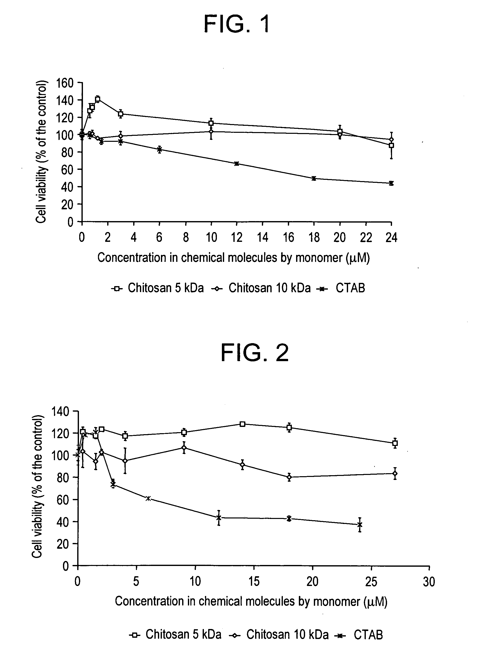 Vectorization system comprising nanoparticles of homogenous size of at least one polymer and at least one positively charged polysaccharide and method for the preparation thereof