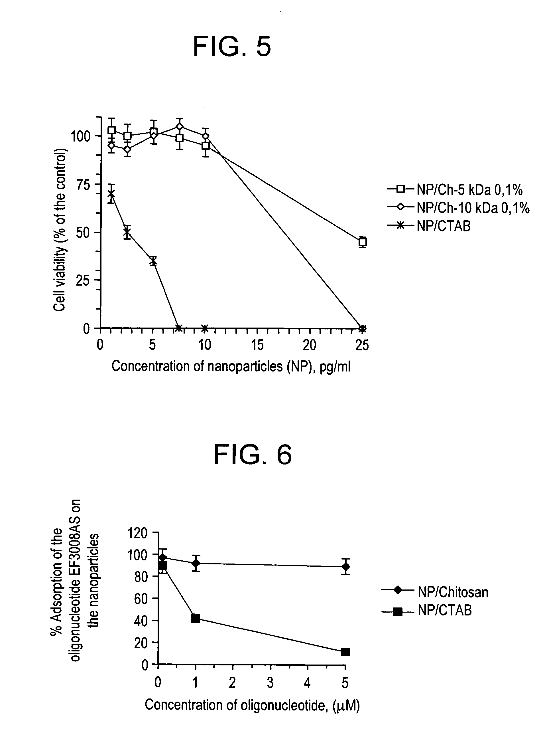 Vectorization system comprising nanoparticles of homogenous size of at least one polymer and at least one positively charged polysaccharide and method for the preparation thereof