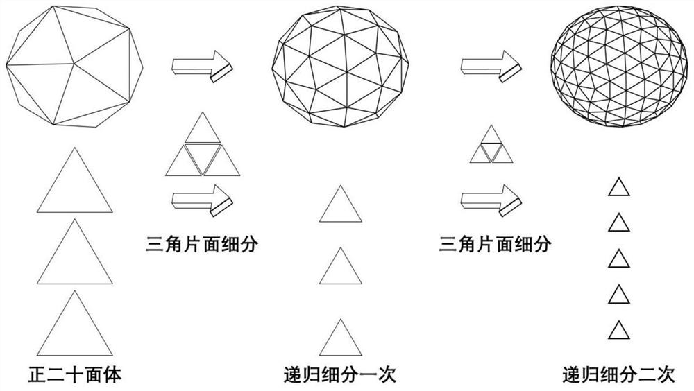 Layered template matching method based on multi-dimensional pyramid