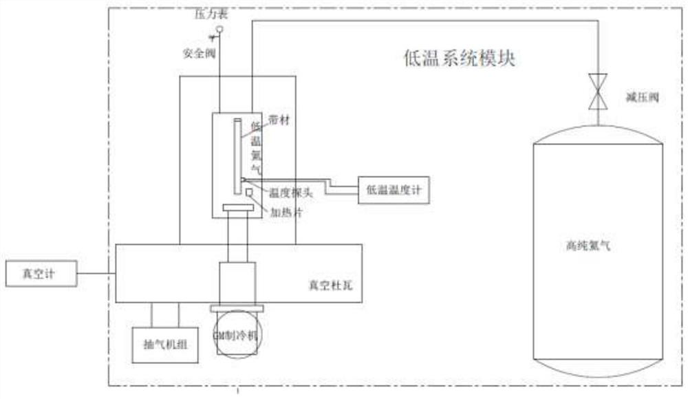 High-temperature superconducting strip and coil current-carrying capacity test device and method under multi-field coupling