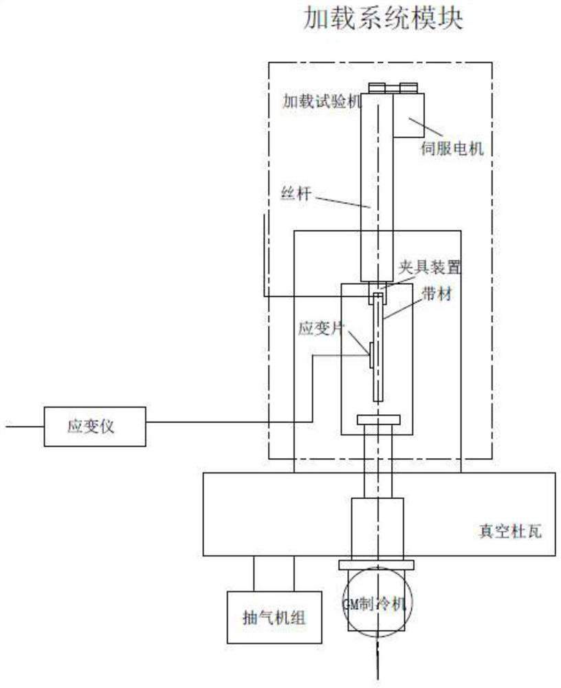 High-temperature superconducting strip and coil current-carrying capacity test device and method under multi-field coupling