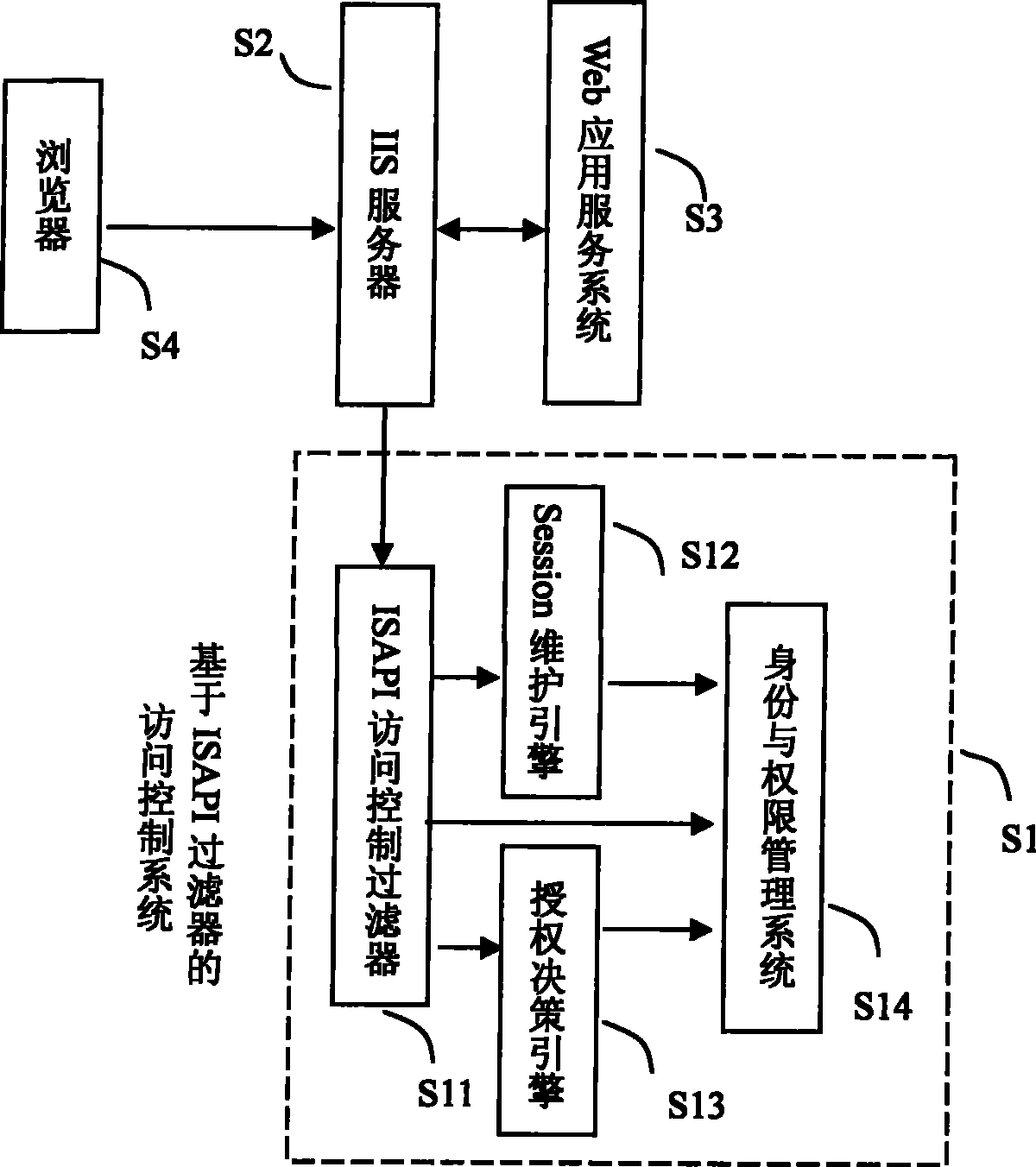 ISAPI access control system for Session ID fully transparent transmission