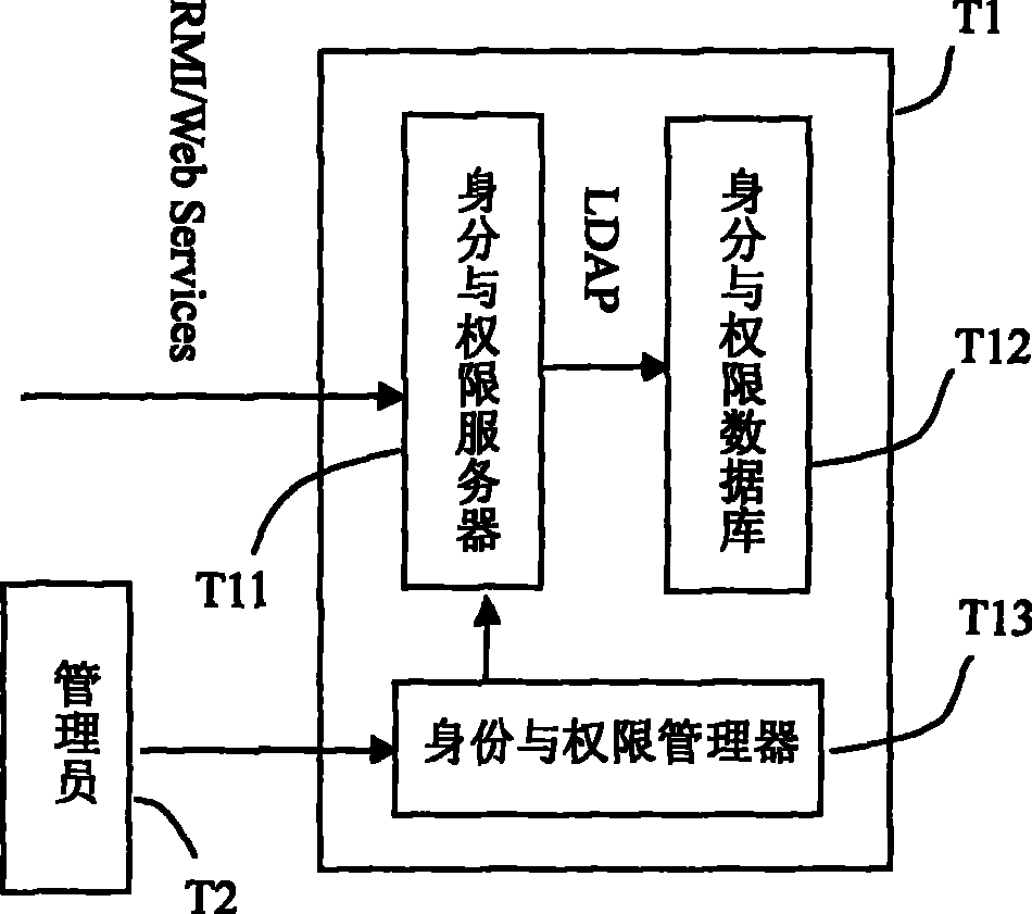 ISAPI access control system for Session ID fully transparent transmission