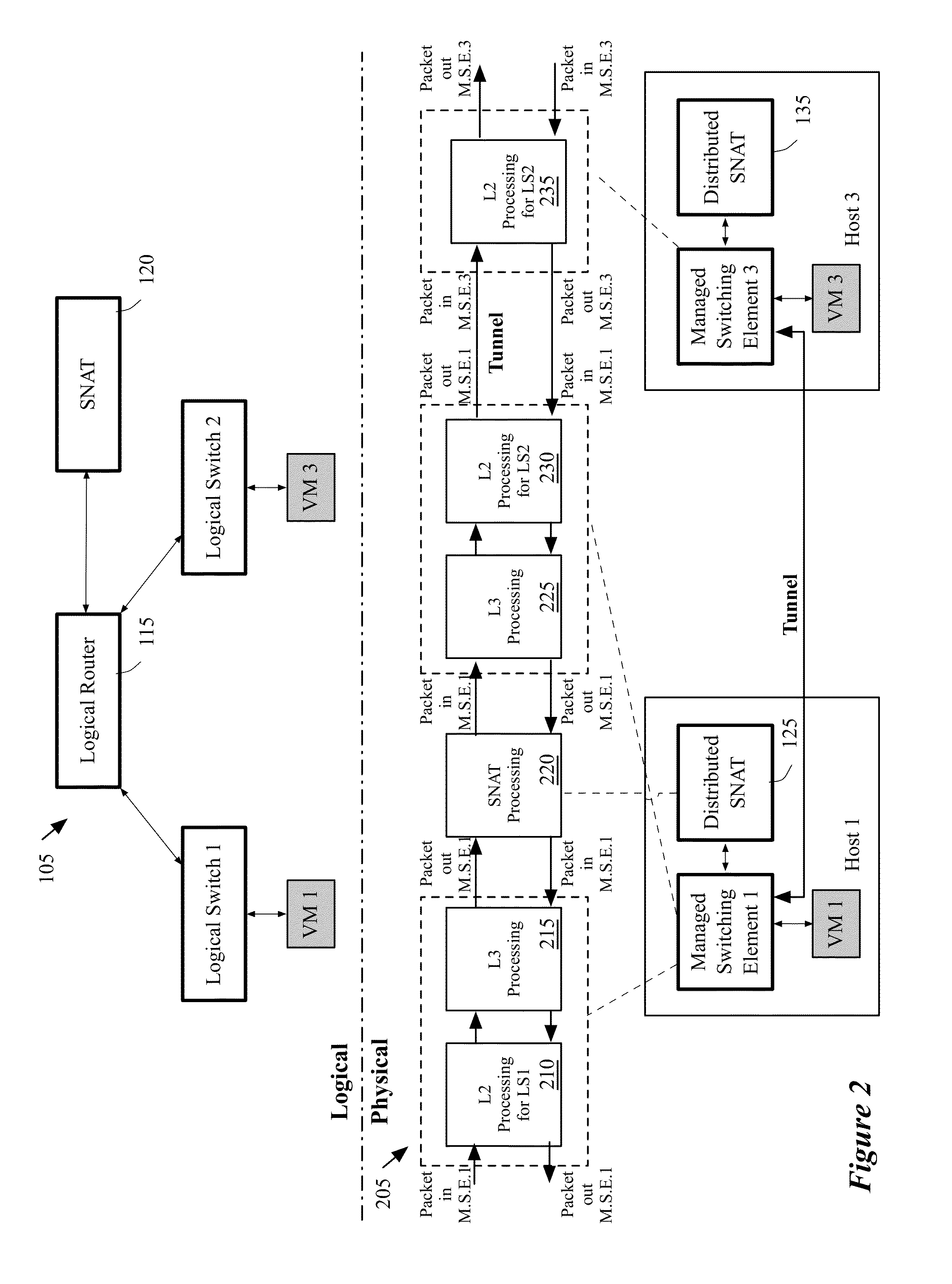 Connection identifier assignment and source network address translation