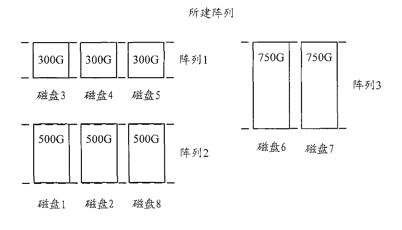 Method and apparatus for creating redundancy array in disc RAID