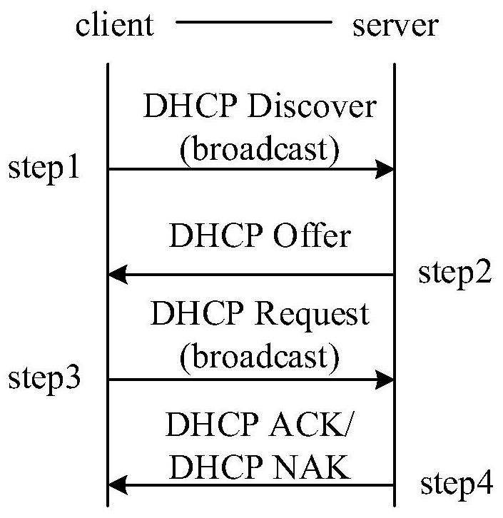 DHCP address allocation method and device