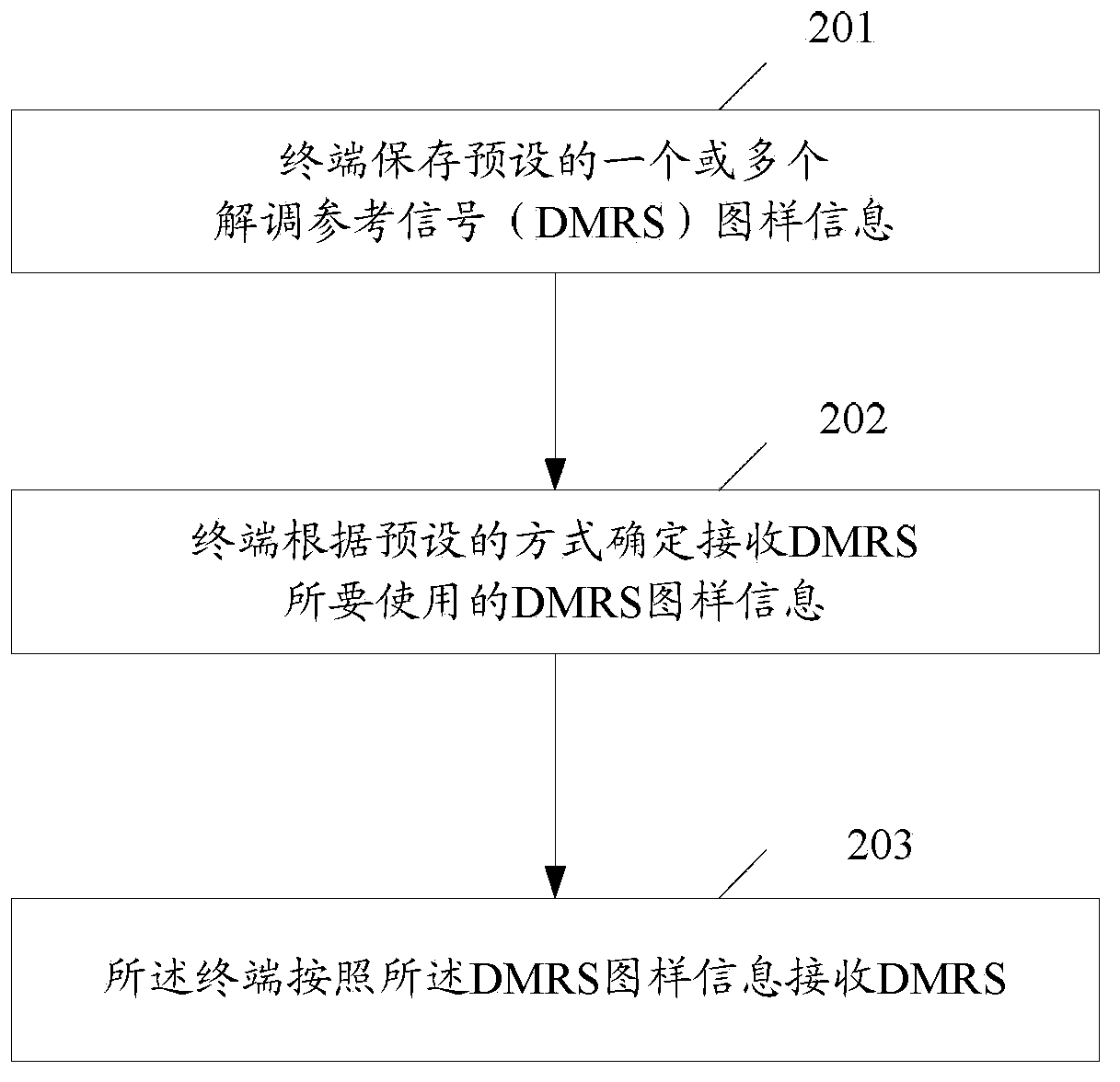 Method, system and device for selecting demodulation reference signal (DMRS) pattern information