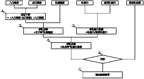 Intelligent rolling mill liquid supply control system