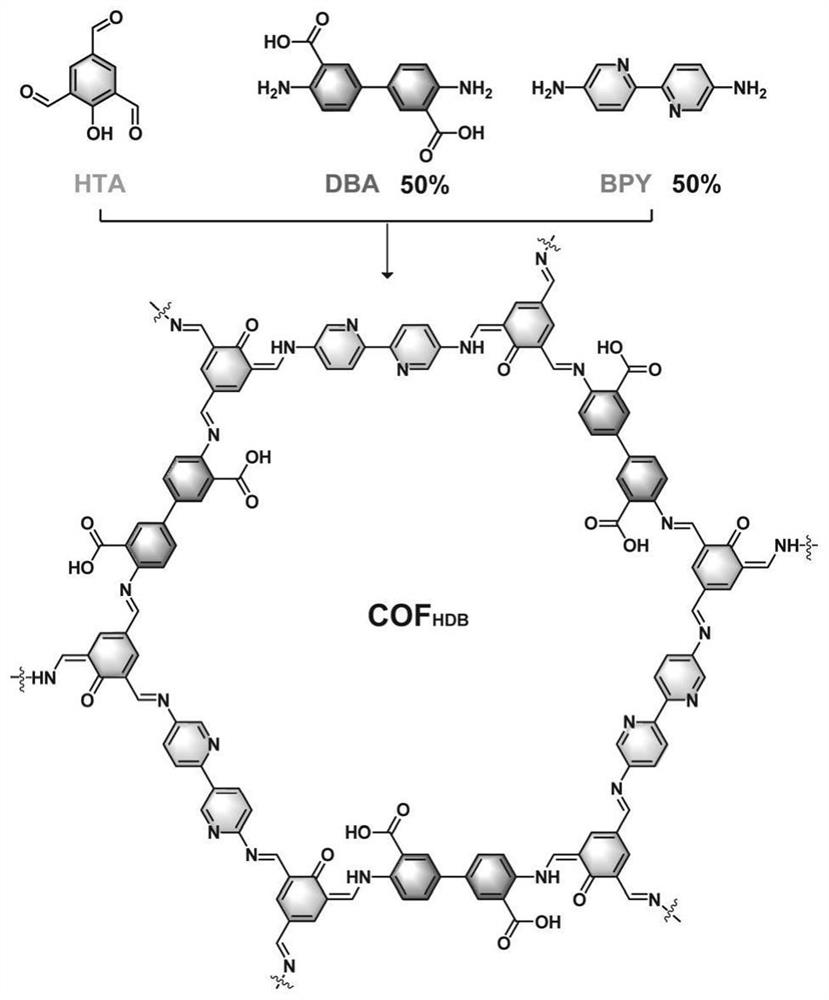 Ternary covalent organic framework material and application thereof in ratio pH fluorescence sensing