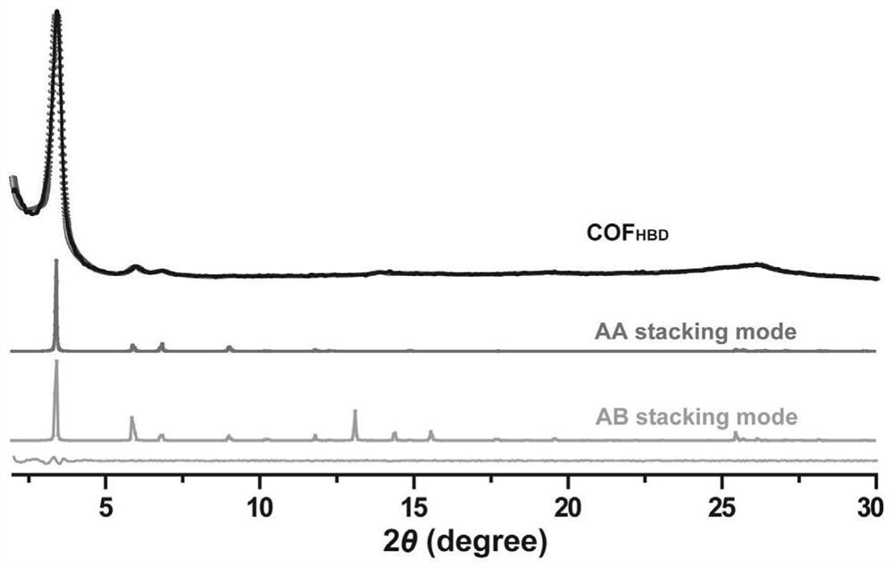 Ternary covalent organic framework material and application thereof in ratio pH fluorescence sensing