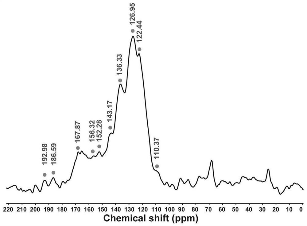 Ternary covalent organic framework material and application thereof in ratio pH fluorescence sensing