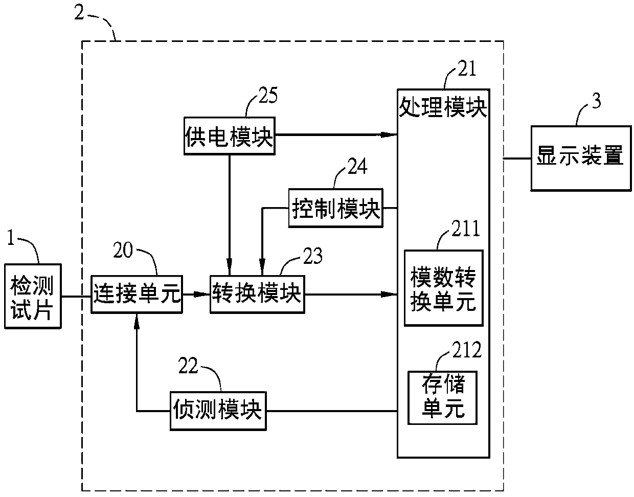 Method for correcting blood glucose value of blood sample