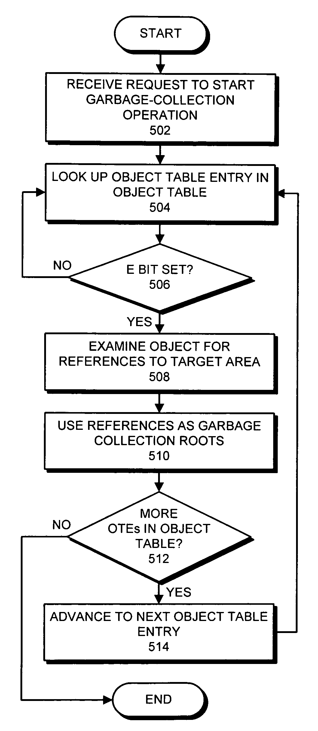 Method and apparatus for maintaining an object-based write barrier to facilitate garbage-collection operations