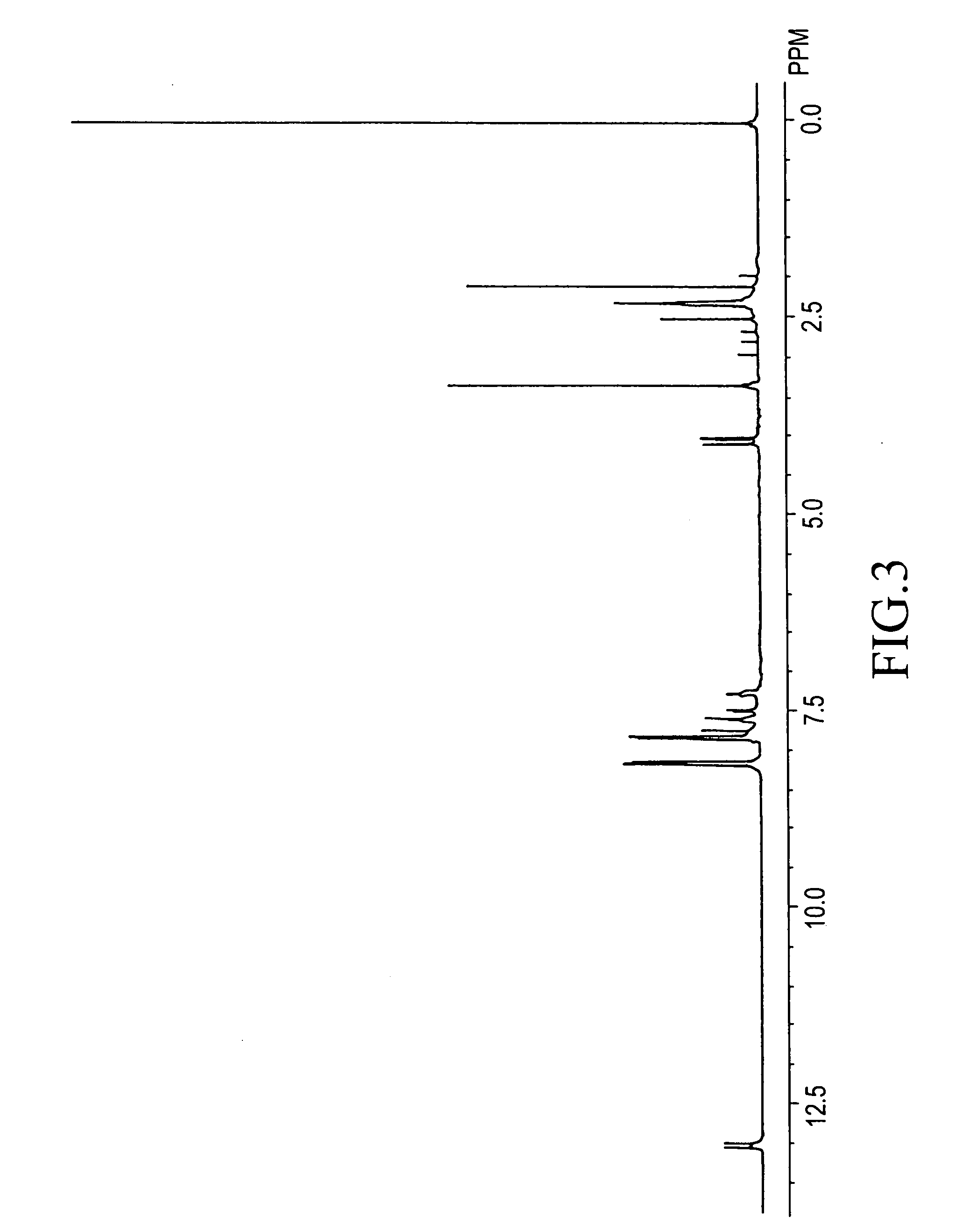 Thin-film materials, thin films and producing method thereof