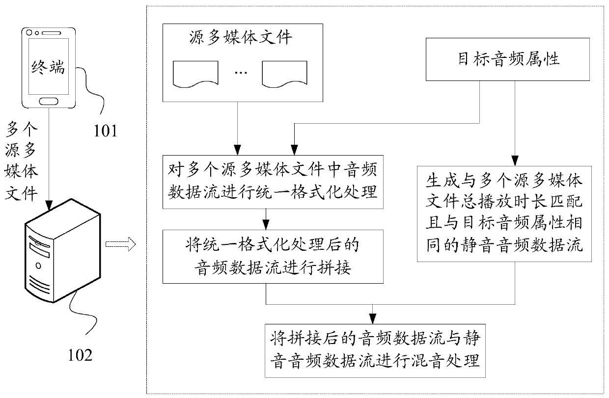 Multimedia file splicing method and device, equipment and medium