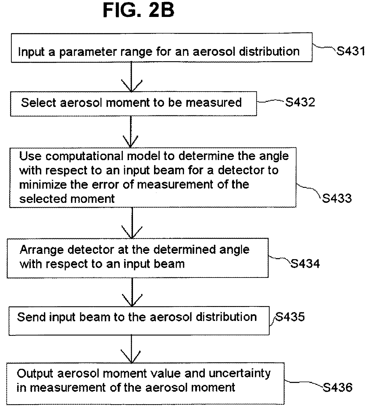 Multi-parameter scattering sensor and methods
