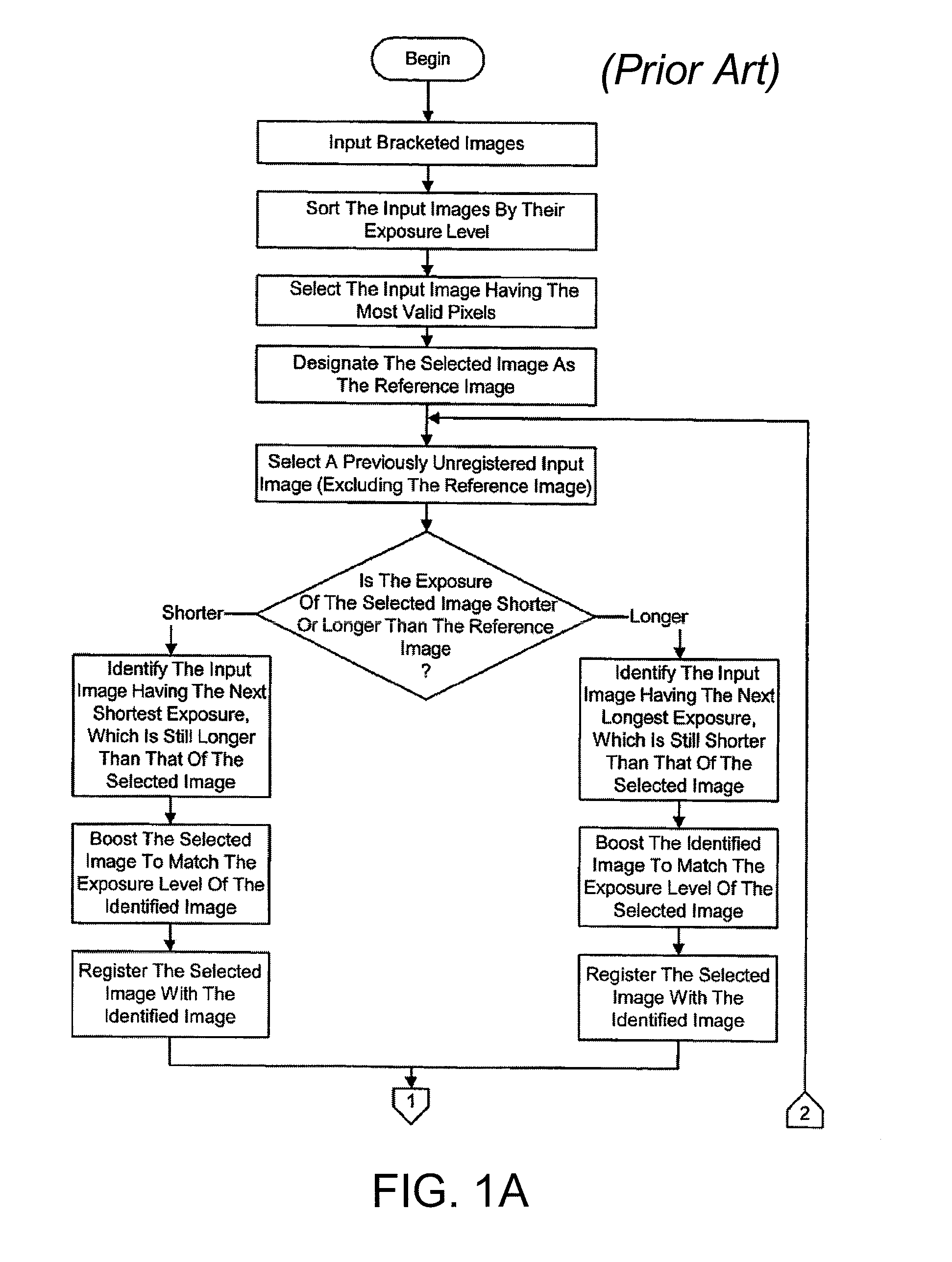 Method and apparatus for motion blur and ghosting prevention in imaging system