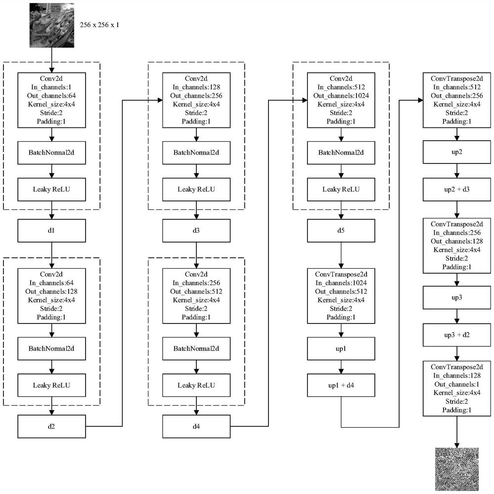 Carrier image enhancement method based on generative network