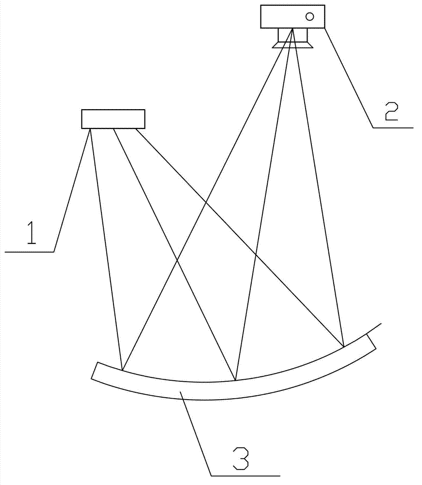 Equipment and method for measuring slope error of optical lens