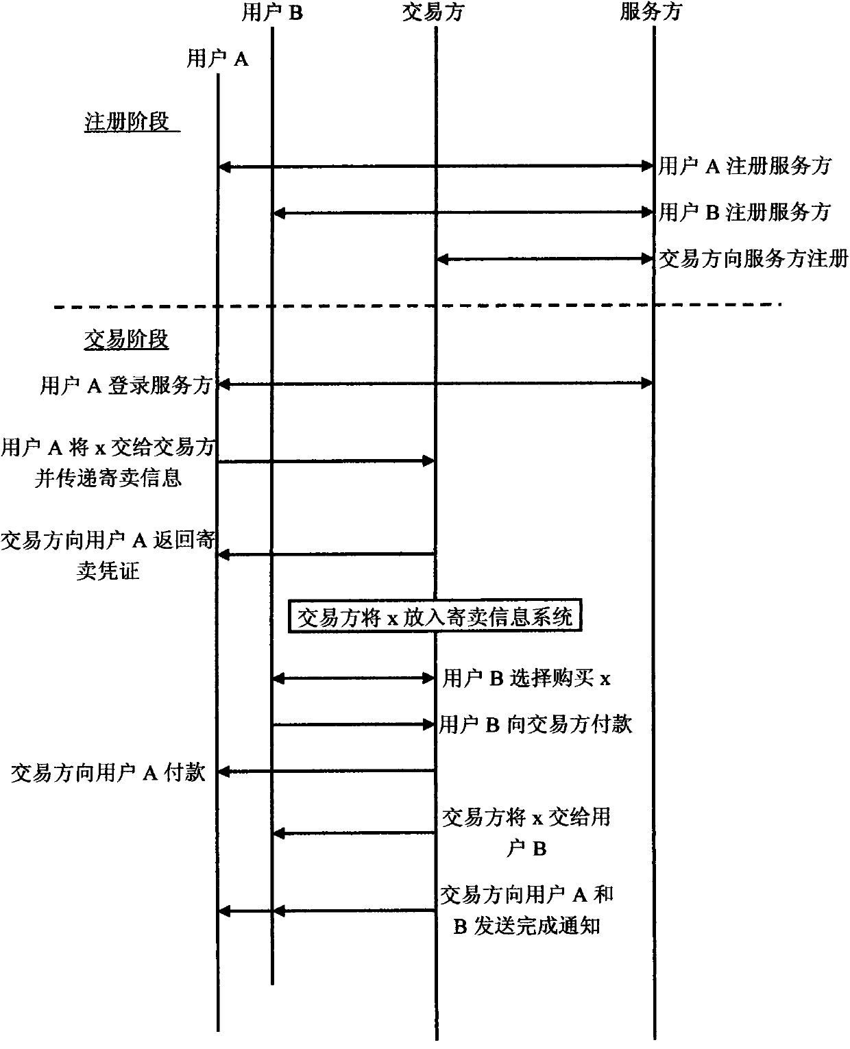 Network virtual article or user account transaction system