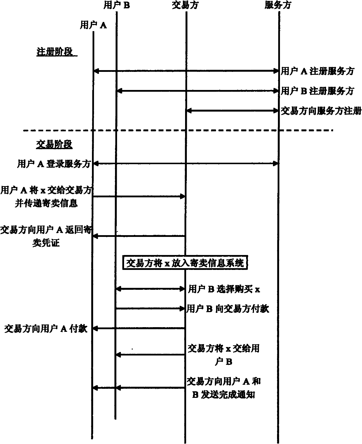 Network virtual article or user account transaction system