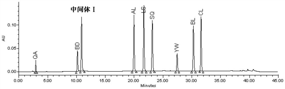 Detection method for related substances of Eltrombopag intermediate I