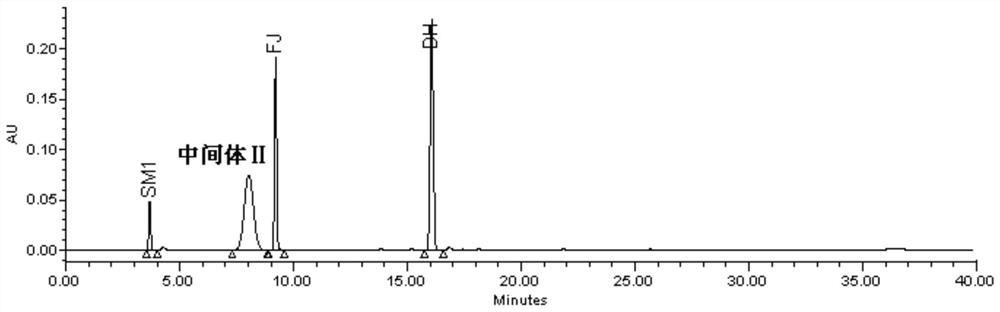 Detection method for related substances of Eltrombopag intermediate I