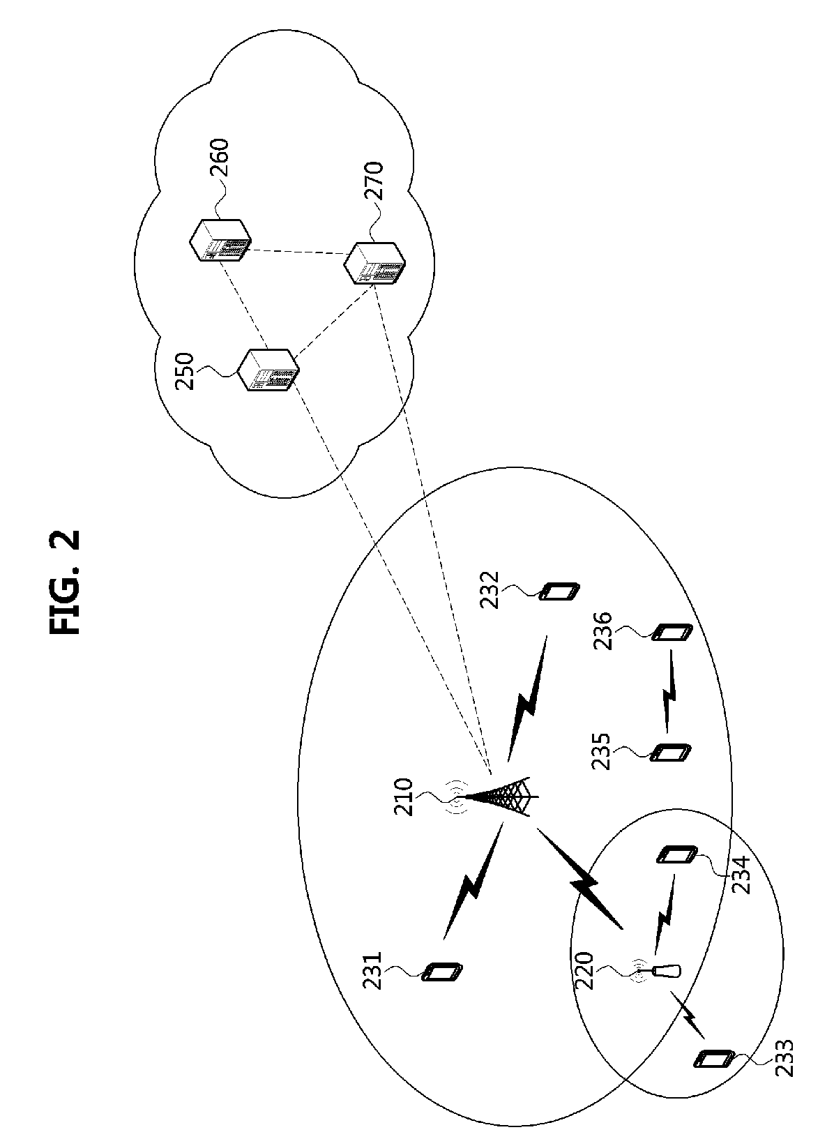 Method and apparatus for load distribution using a plurality of carriers in communication system supporting vehicle-to-everything communication