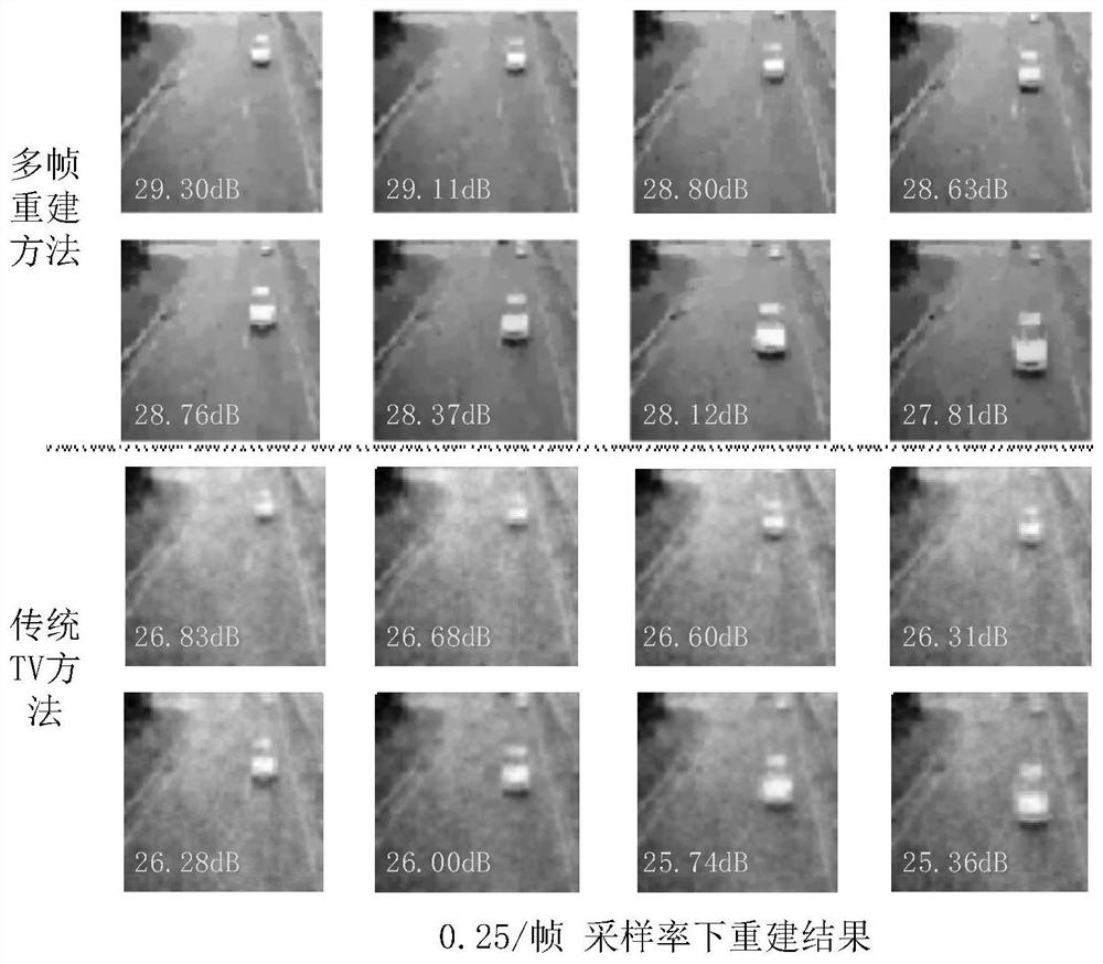 Video multi-frame reconstruction method and device based on single-pixel camera