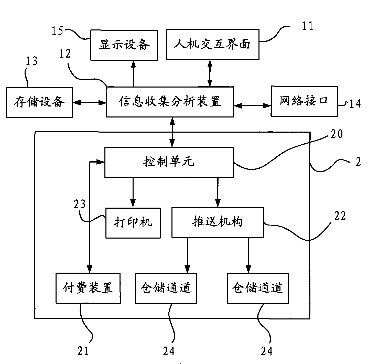 Man-machine interactive vending system