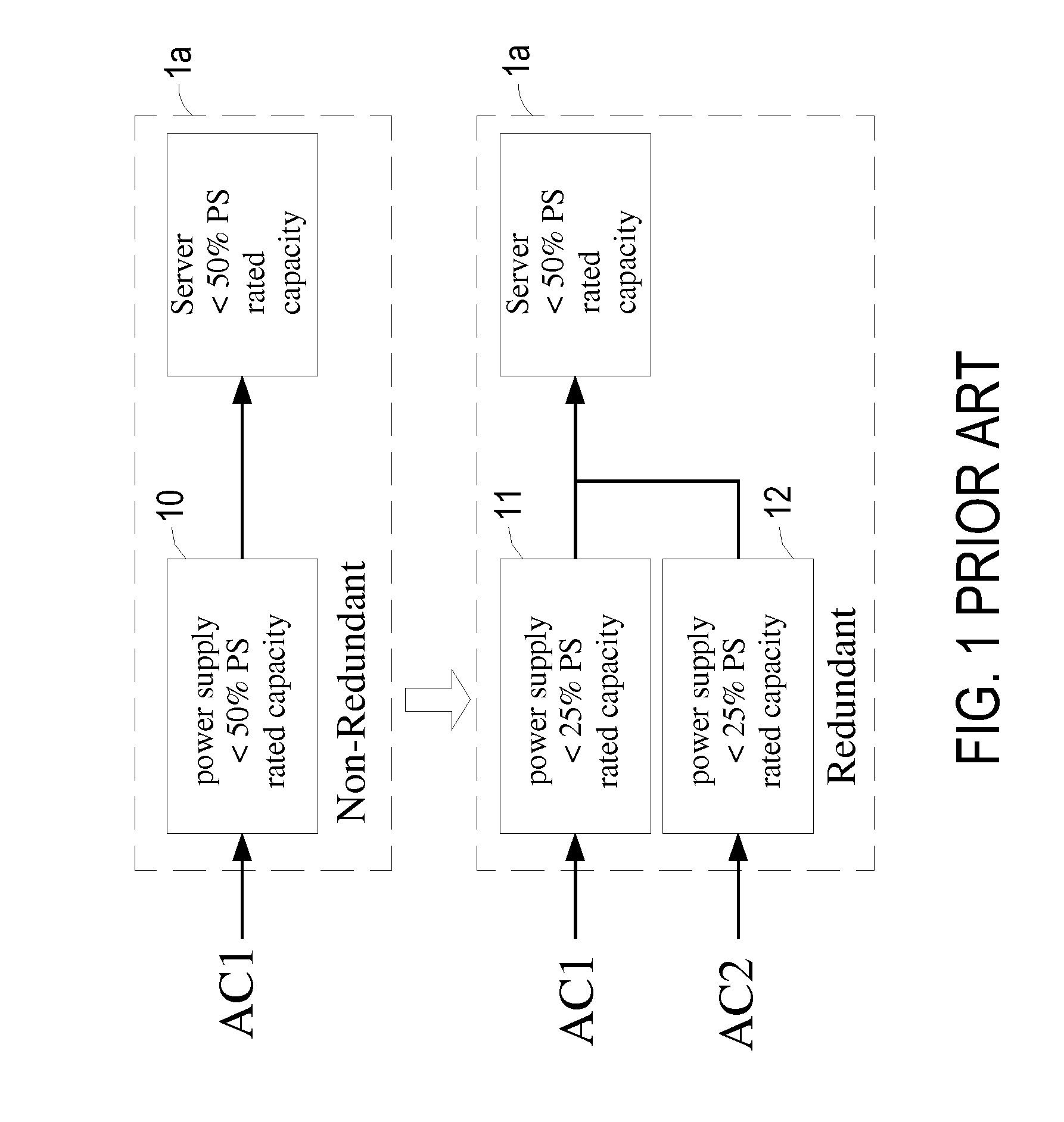 Power management system capable of saving power and optimizing operating efficiency of power supplies for providing power with back-up or redundancy to plural loads