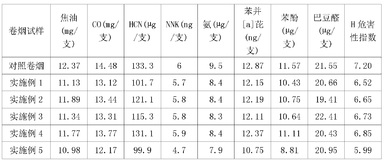 Cigarette paper burning regulating agent capable of reducing perniciousness coefficient of cigarettes and application of cigarette paper burning regulating agent