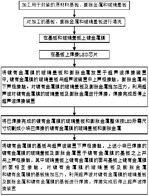 Led ultrasonic packaging method