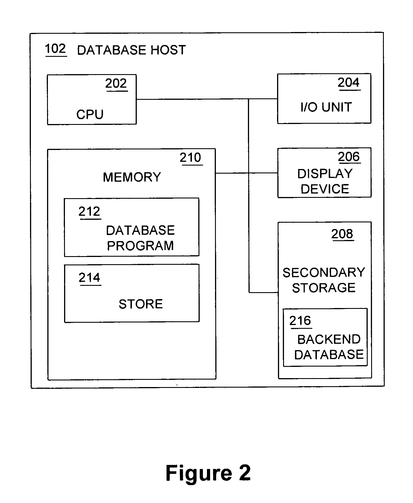 Systems and methods for a distributed in-memory database and distributed cache
