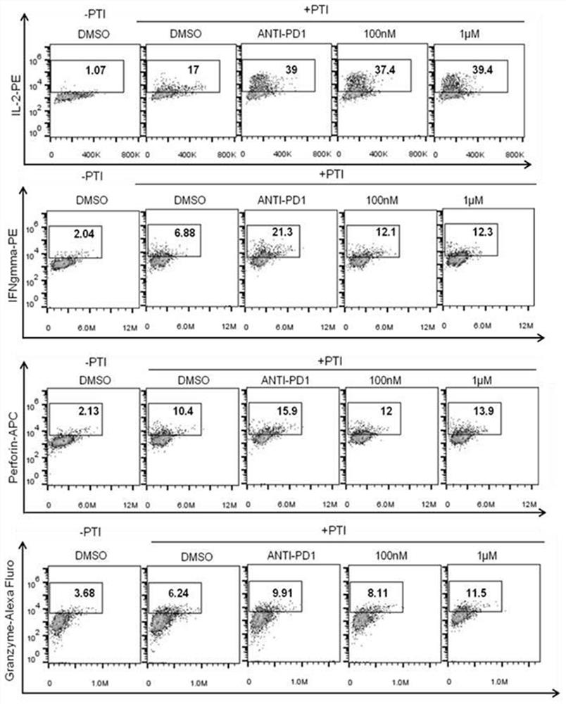 New application of phenothiazine or compound with similar structure in pharmacy