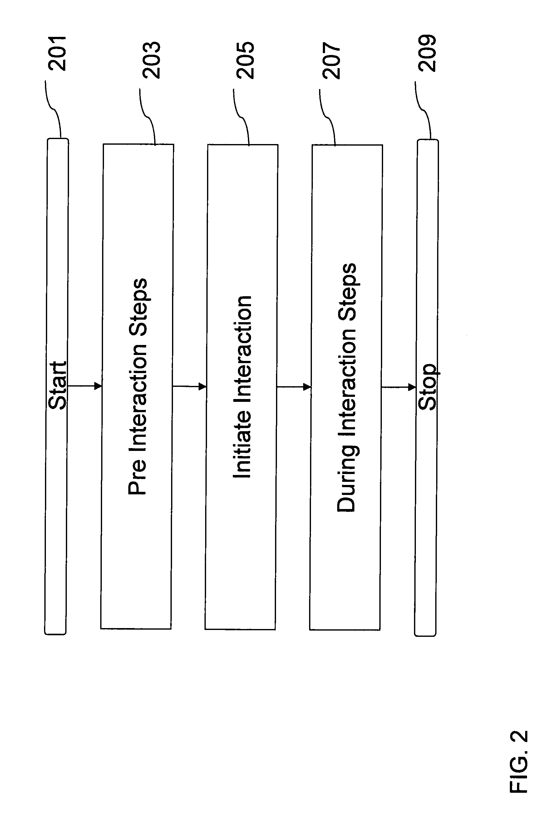 Methods, Systems and Computer Program Products for Communication of Information in Electronic Conferences