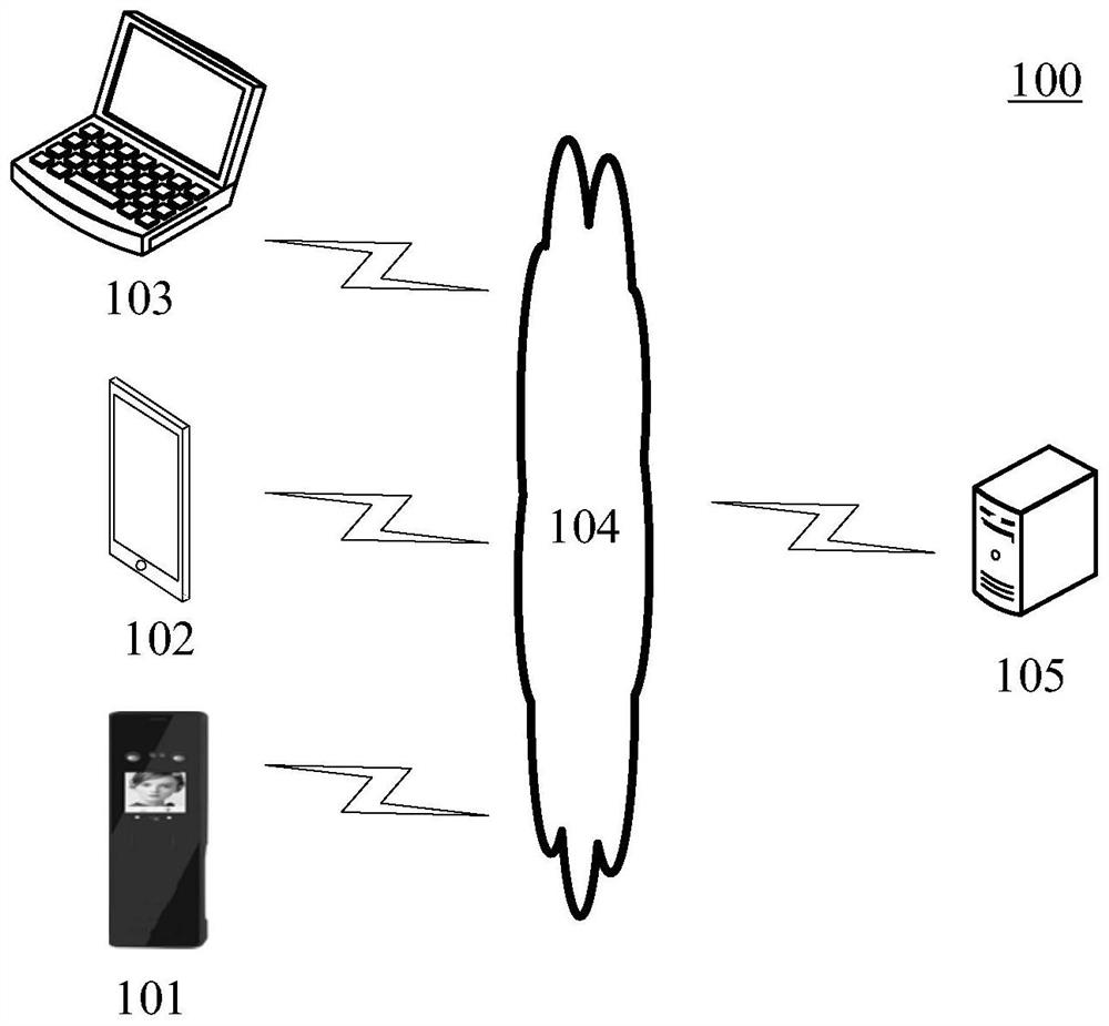 Call tone conversion method and device, electronic equipment and storage medium