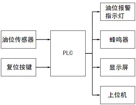 Oil level monitoring method of oil-immersed high-voltage electrical equipment