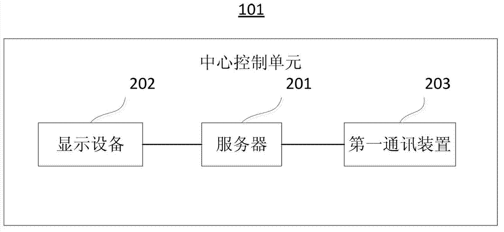 Auxiliary sorting system and method through guiding of light rays