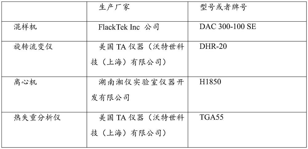 Method for evaluating storage stability of adhesive