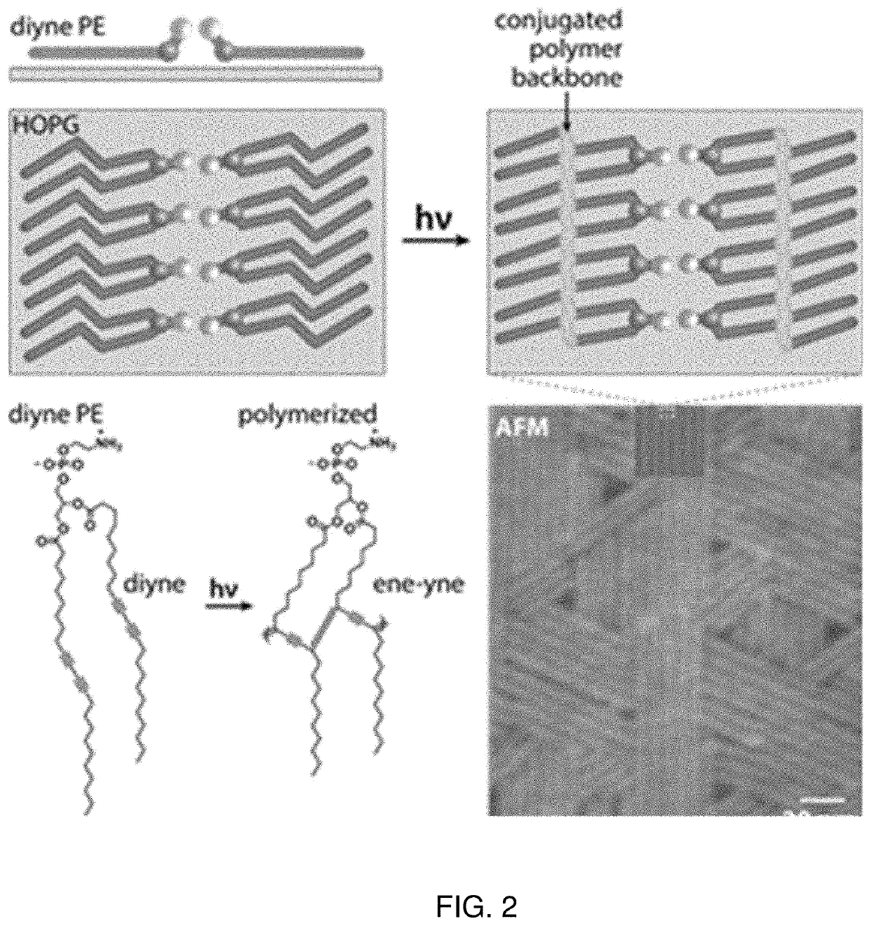 In situ thermal control of langmuir-schaefer transfer