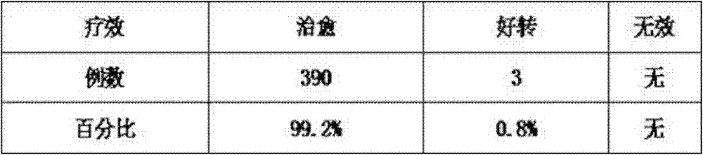 Method for preparing Chinese medicinal lotion for treating meridian stasis type closed fracture