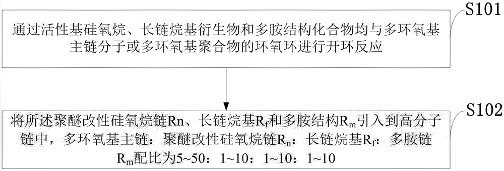 Anti-seepage coating layer with heavy metal chelating function as well as composition and application thereof