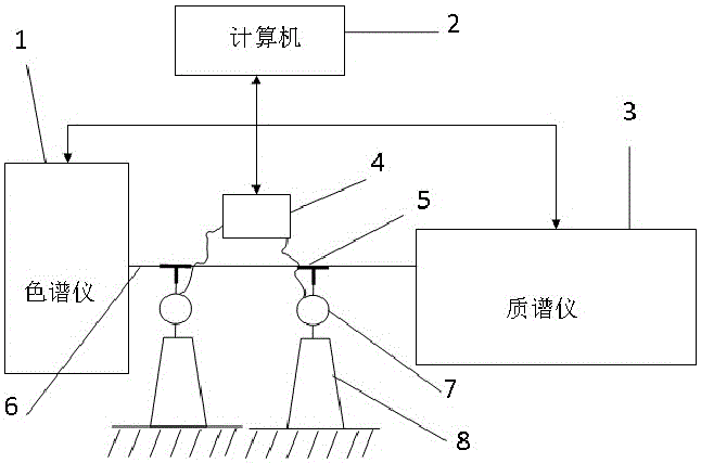 Mass spectrometer ionization environment online adjustment system and method